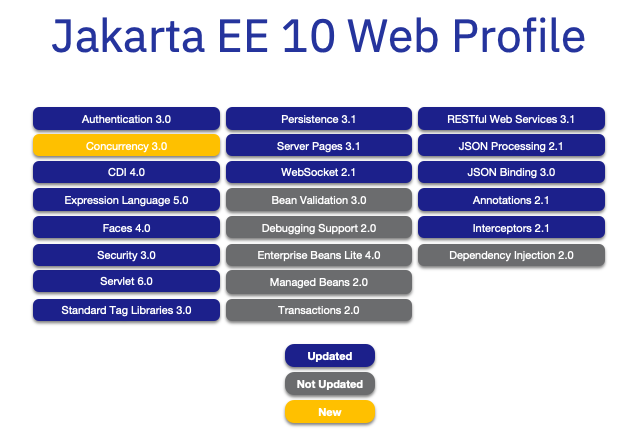 jakartaEE