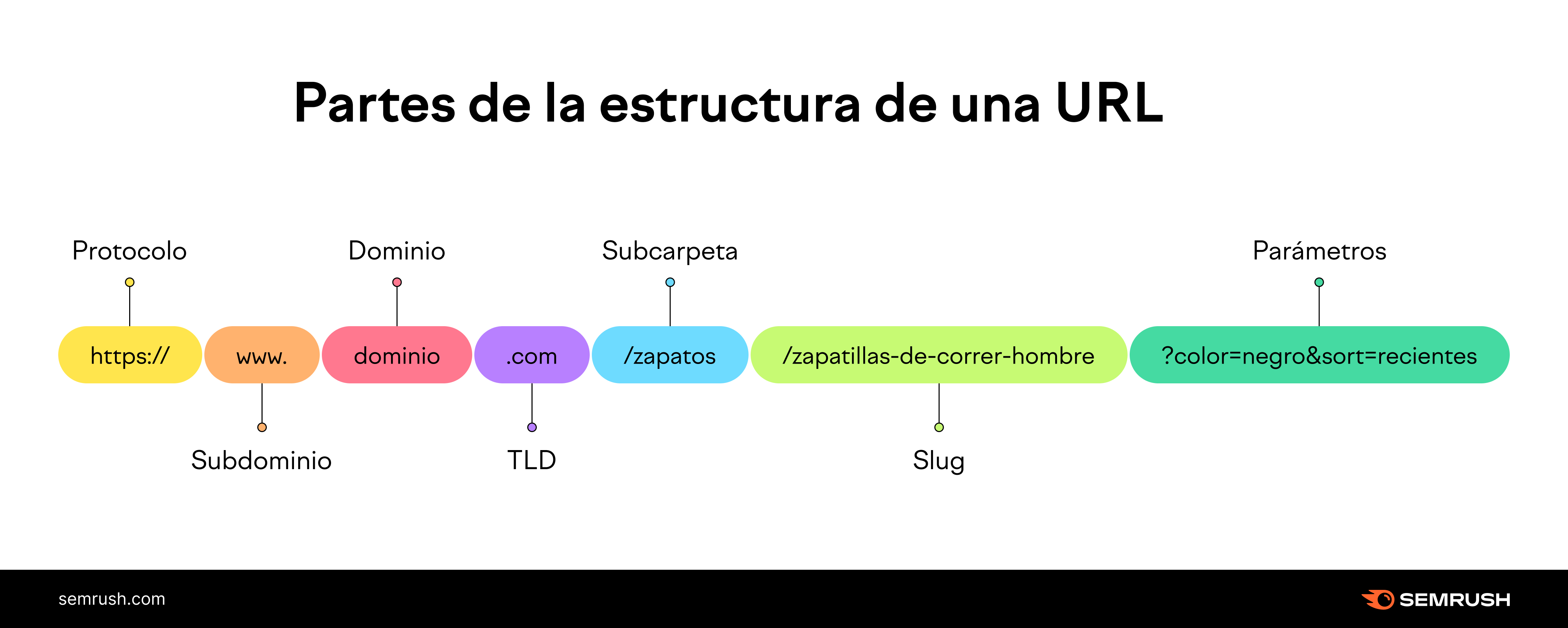 url