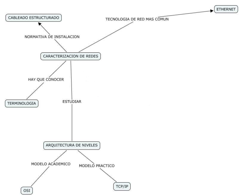 mapa conceptual